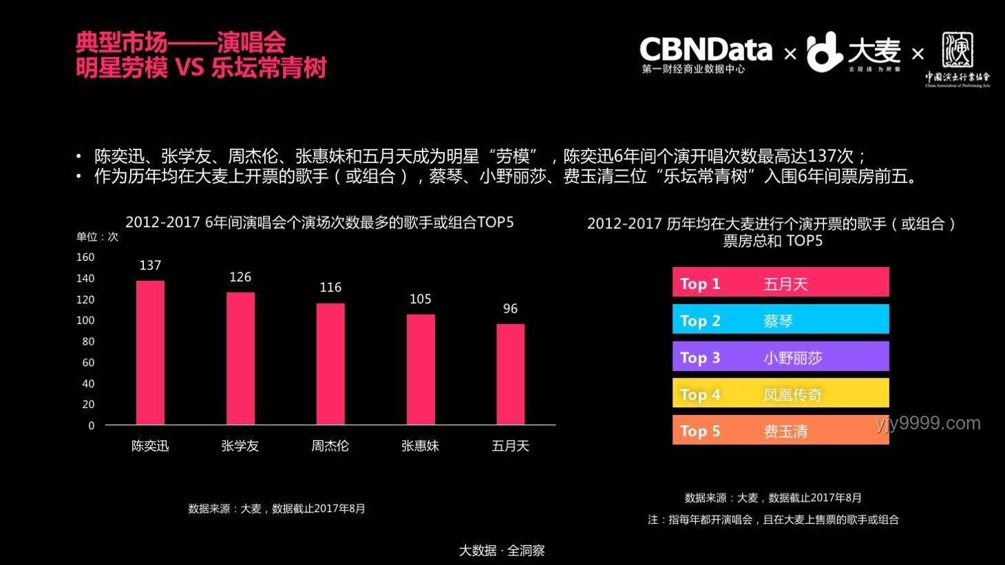 娱乐行业深度洞察：明星关系变动背后的行业风云